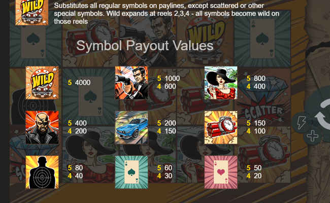 license to win paytable