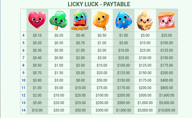 licky luck paytable
