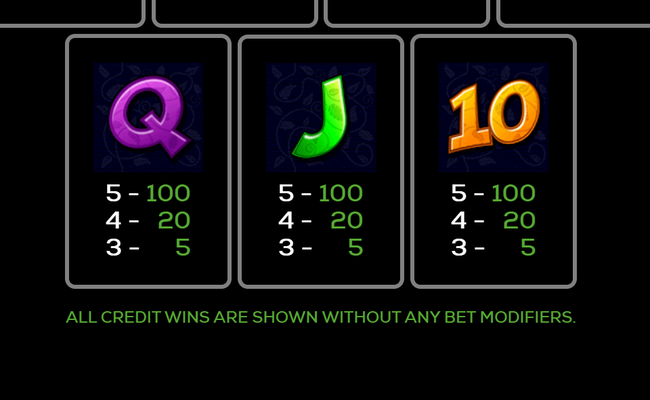 liger loot paytable 2