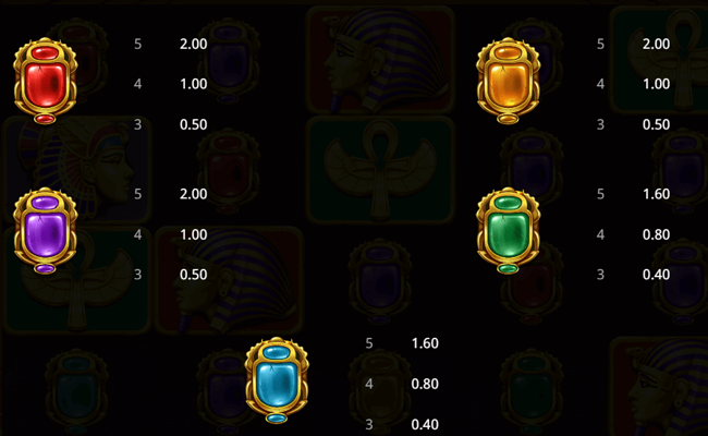 light of ra paytable3