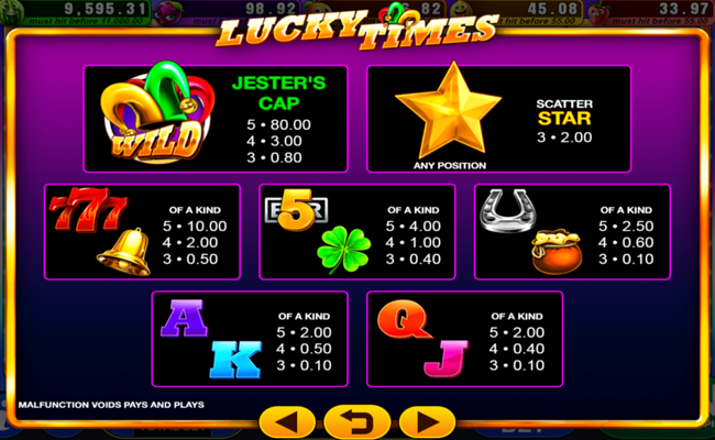 lightning fruits paytable