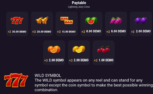 lightning juicy coins paytable