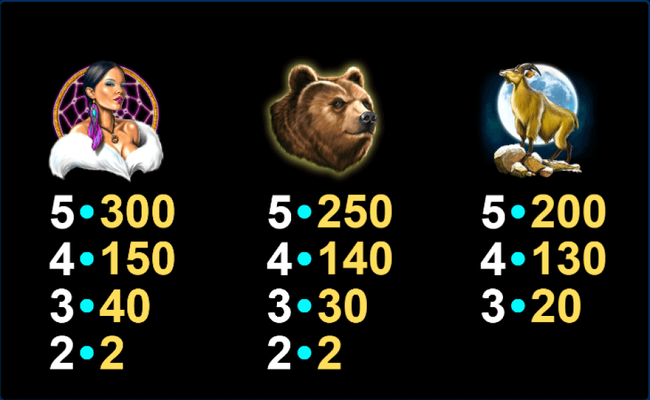 lightning leopard paytable2