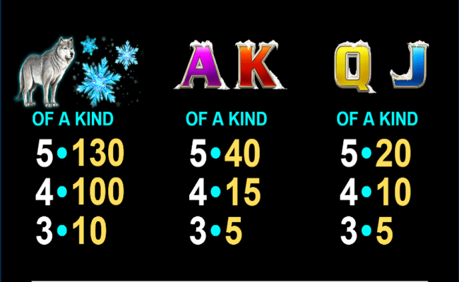 lightning leopard paytable3