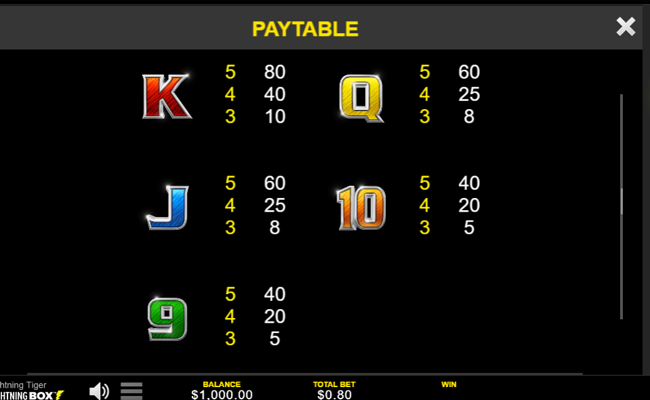 lightning tiger paytable 2