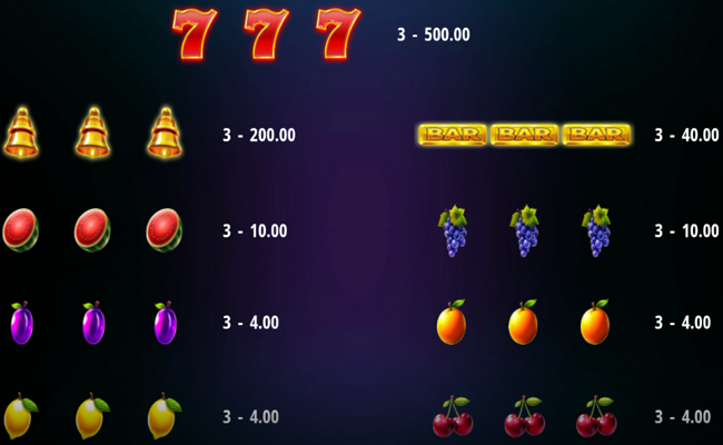 lightning wins paytable