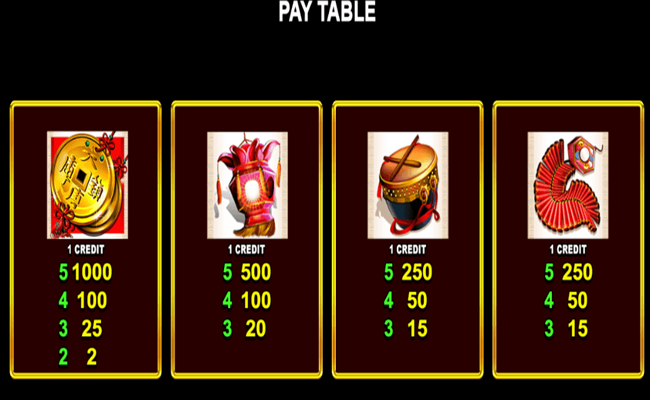 lion festival boosted celebration paytable 2