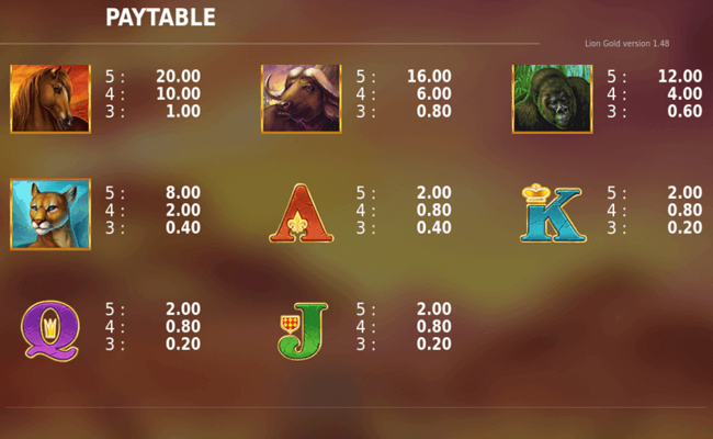 lion gold paytable