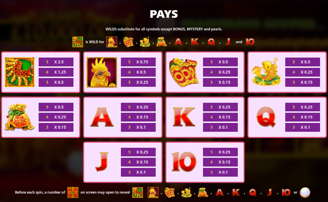 lion link prosperous rooster paytable