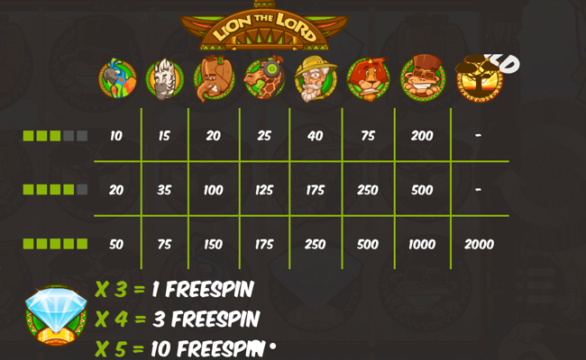 lion the lord paytable