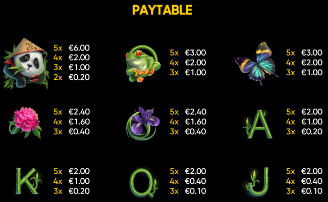 little panda paytable 1