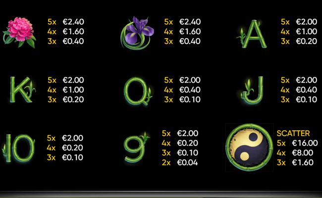 little panda paytable 2