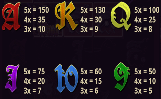 little red riding hood paytable 2