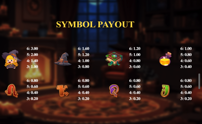 little witch fortune paytable
