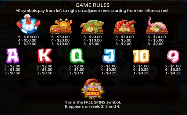 lobster bobs sea food and win it paytable3