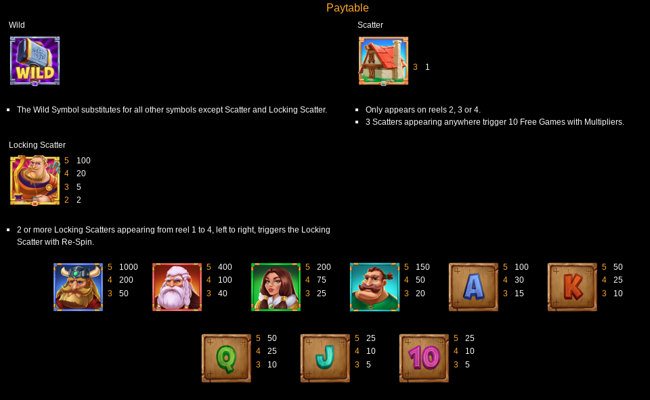 locking archer paytable