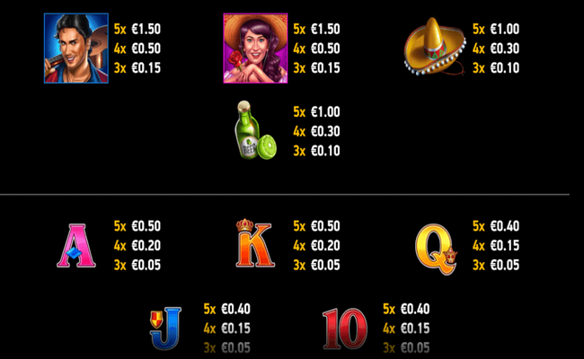 loco habanero paytable