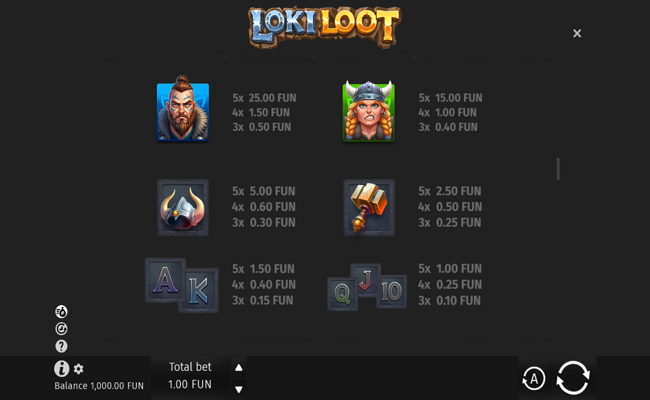 loki loot paytable 2