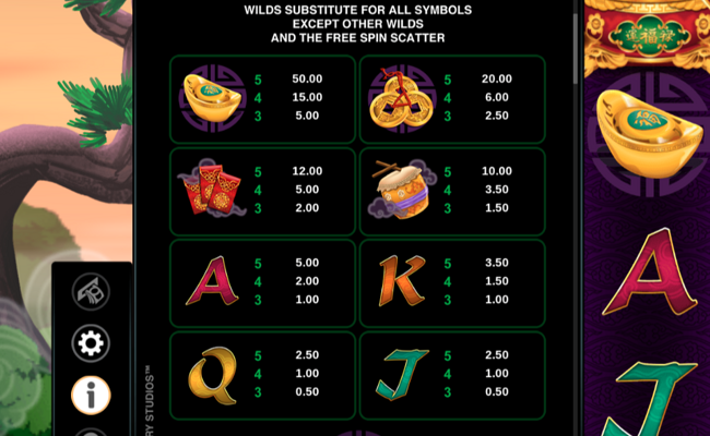 long mu fortunes paytable