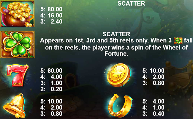 lord of luck the wheel paytable 1