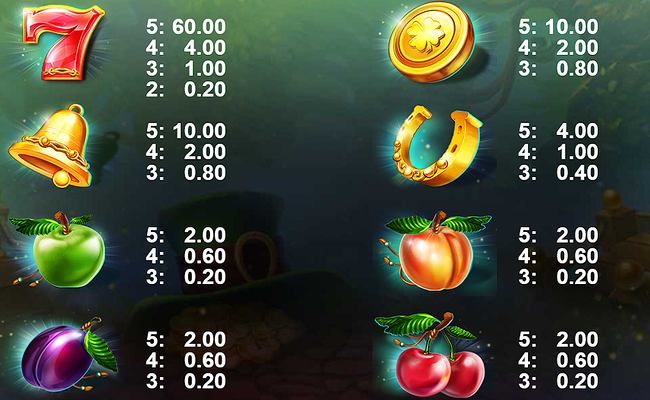 lord of luck the wheel paytable 2