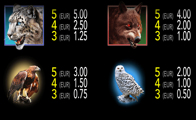 lord of north paytable 1