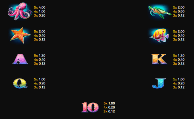 lord of the seas paytable