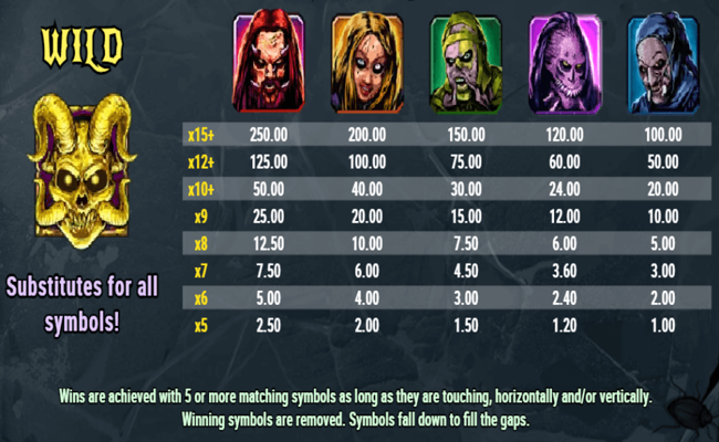 lordi reel monsters paytable 1