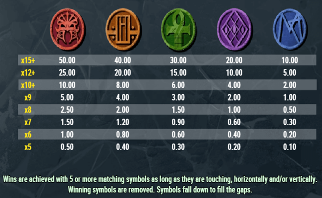 lordi reel monsters paytable 2