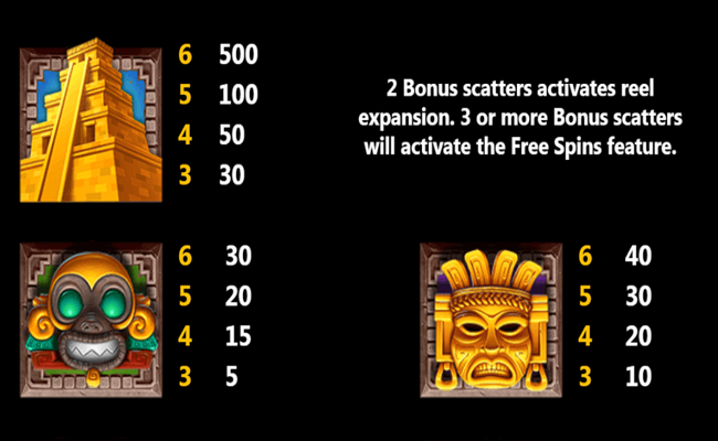 lost city of gold paytable 1