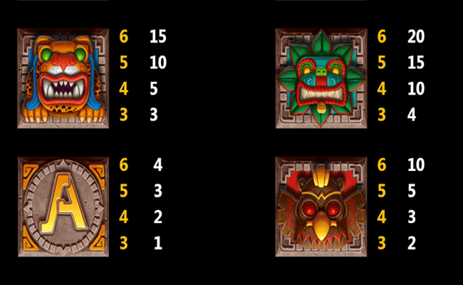 lost city of gold paytable 2