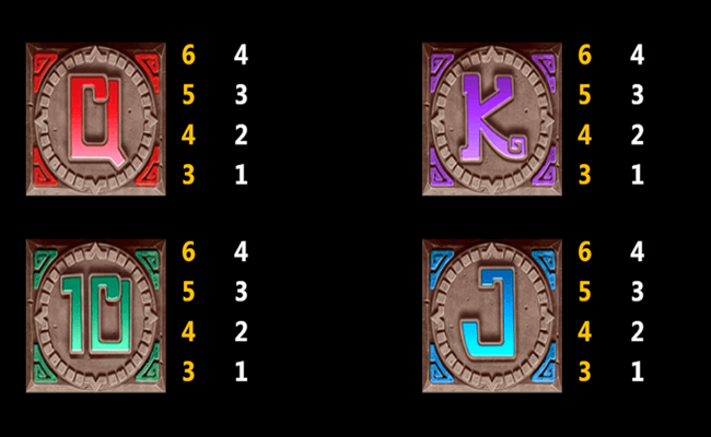 lost city of gold paytable 3
