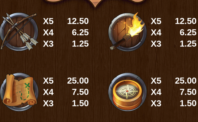 lost paradise 2 paytable 2
