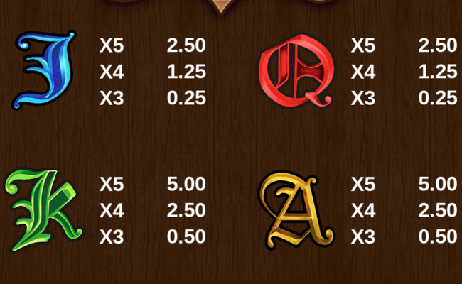 lost paradise 2 paytable 3