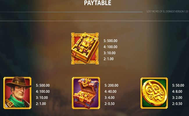 lost riches of el dorado paytable 1