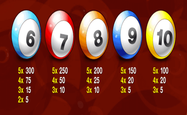 lotto madness paytable3