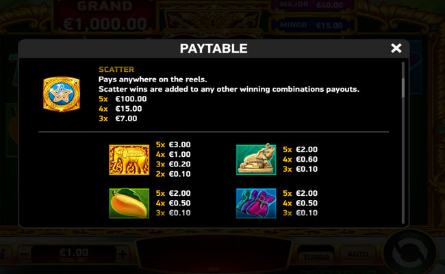 lottostar mighty chang paytable 1