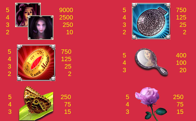 love magic paytable 1