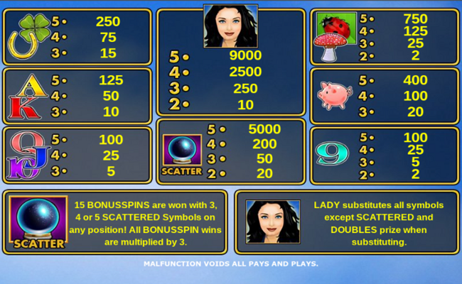 lovely lady paytable 1
