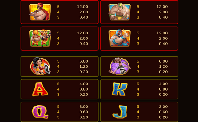 lucha legends paytable