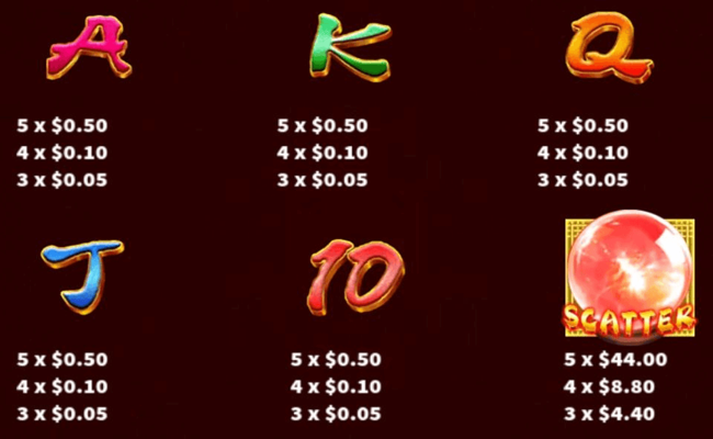 luck88 paytable 2