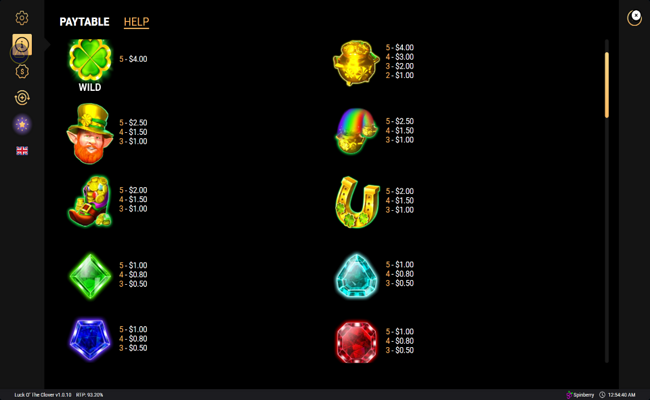 luck o the clover paytable