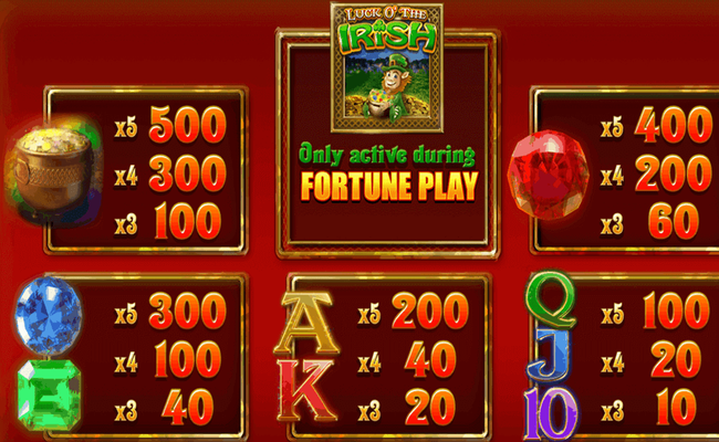 luck of the irish fortune spins paytable