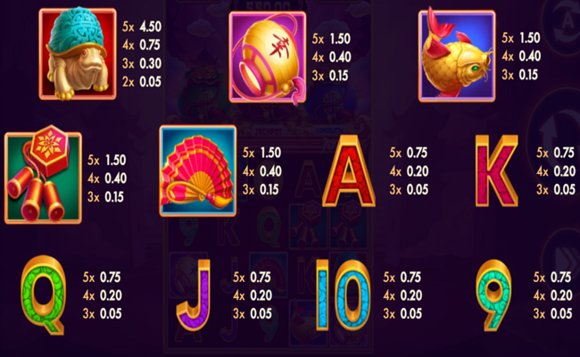 luck of tiger paytable