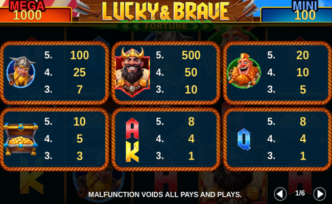 lucky and brave fortune paytable