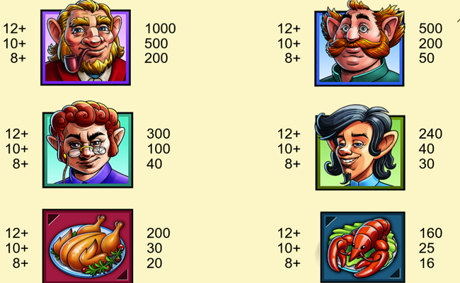 lucky barrel tavern paytable 1