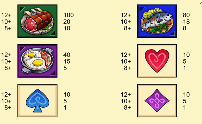 lucky barrel tavern paytable 2