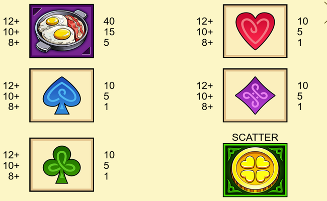 lucky barrel tavern paytable 3