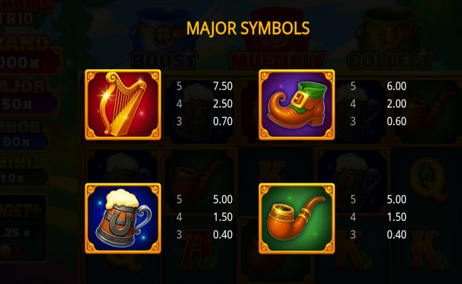 lucky charms trio paytable 1