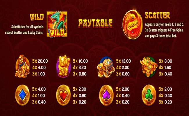 lucky coins paytable